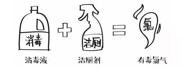 事件：4 台湾一王女士，在夏天喷完驱蚊液的情况下又涂了防晒霜。结果涂抹过的皮肤开始发红变肿，而且该女士还突然昏倒不省人事！