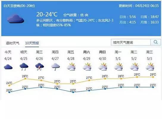 预计五一天气不错 深圳人可以来尝鲜这几条新