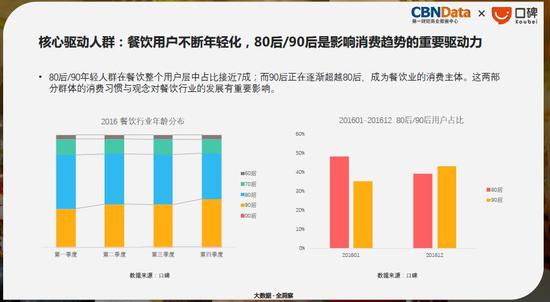 有钱没时间吃?深圳人餐饮消费力全国第4 常点快餐