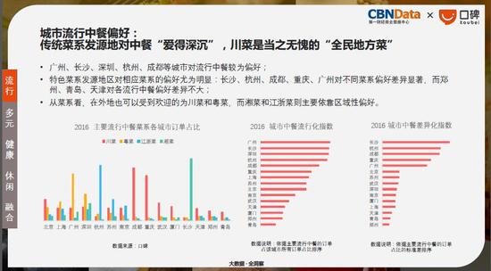 有钱没时间吃?深圳人餐饮消费力全国第4 常点快餐